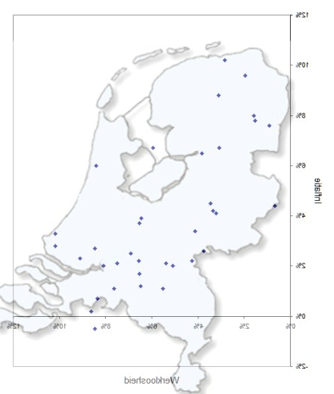 phillips curve NL