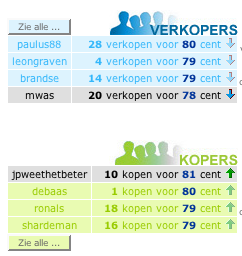 pam_balkenende_demand_slopes_up.png